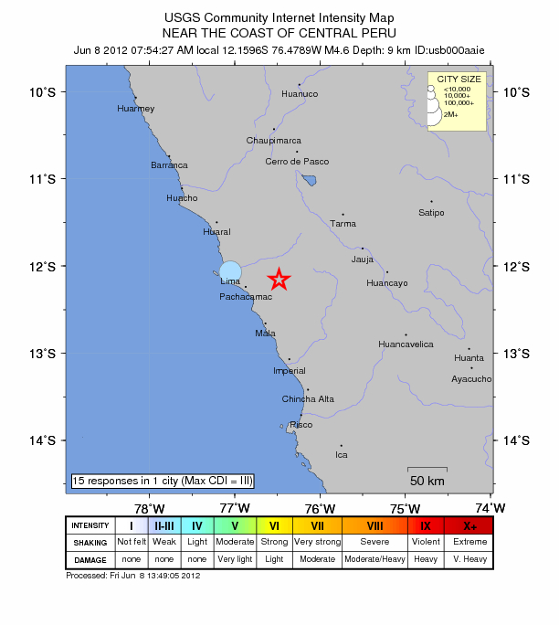 sismo lima