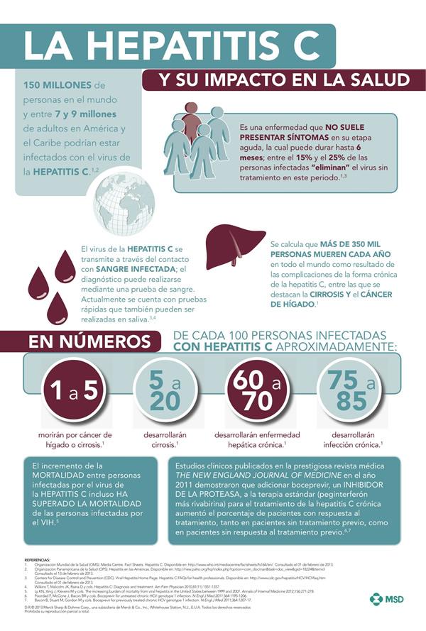 Infografía hepatitis C