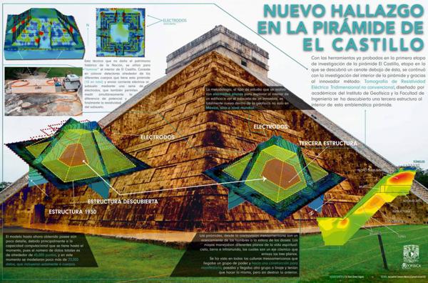 Infografía sobre el hallazgo de una pirámide en el interior del templo maya conocido como El Castillo