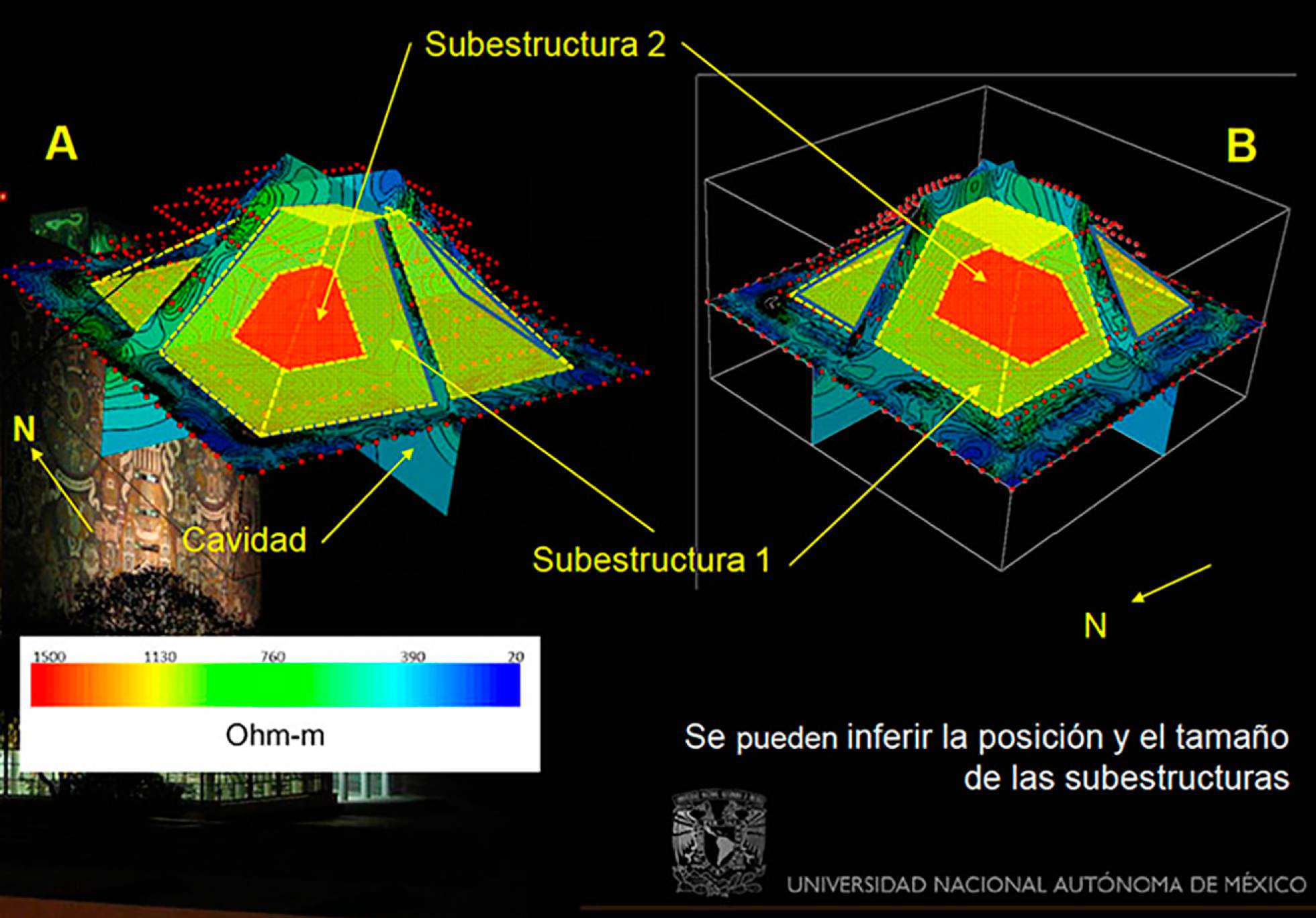 Tomografías eléctricas tridimensionales indican que la subestructura mediría 13 metros de alto, por 12 en dirección sur-norte y 18 en dirección este-oeste UNAM