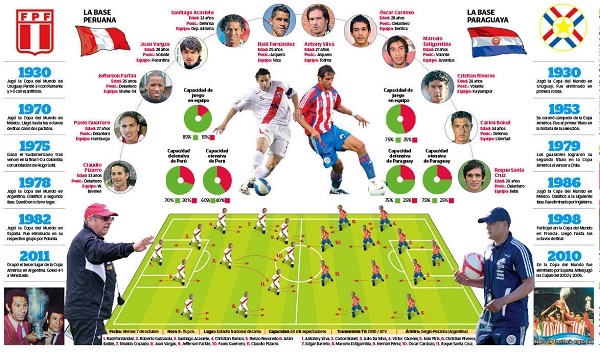 peru-paraguay-1