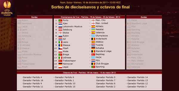 europa-league-sorteo-1