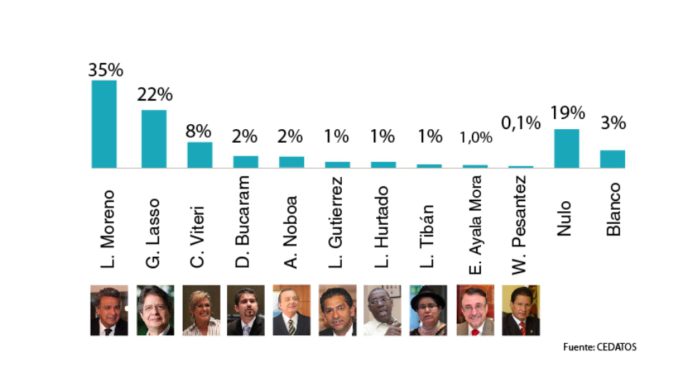 cEDATOS