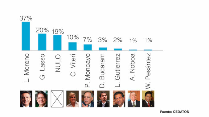cEDATOS
