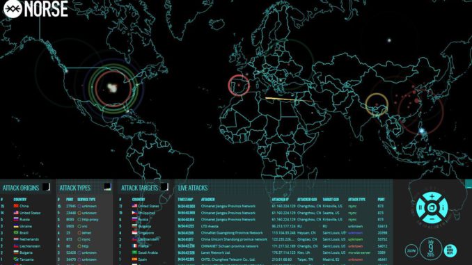 ddos