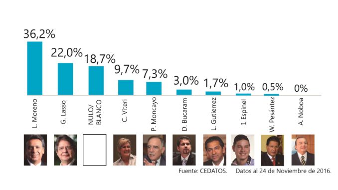 Elecciones 2017