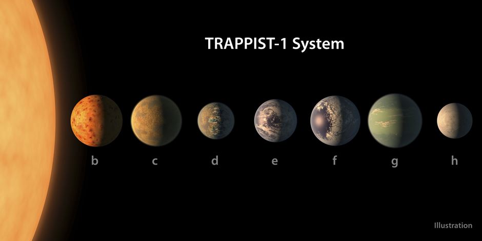 Detectan un sistema estelar cercano con siete planetas similares a la Tierra