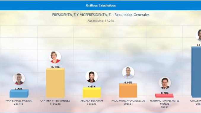 resultados CNE encuestas