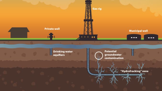 fracking