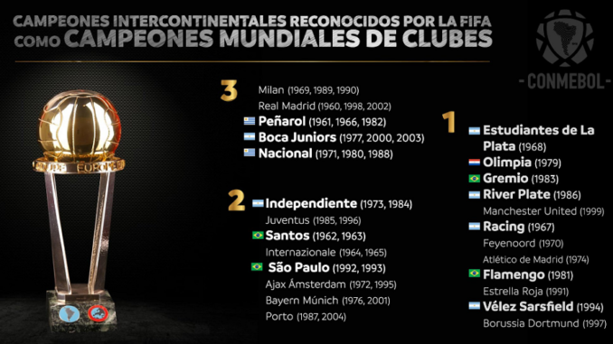 conmebol campeones del mundo