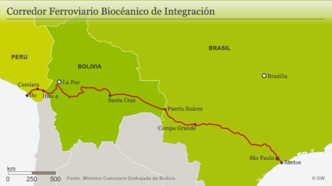 corredor