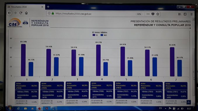 resultados