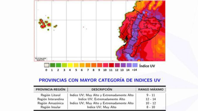 radiacion