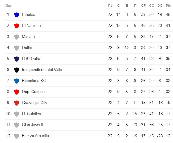 futbol-ecuador-2017-fase2 | La República EC