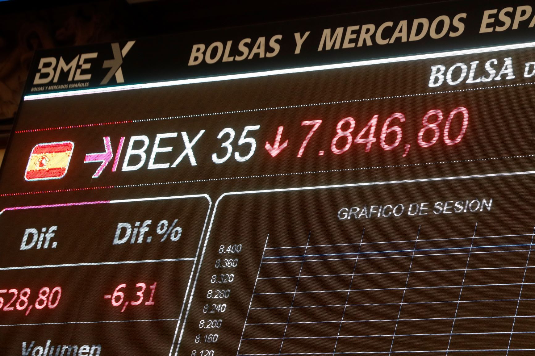 bolsa española