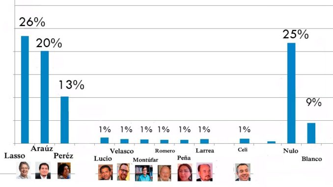 encuesta-cedatos-27