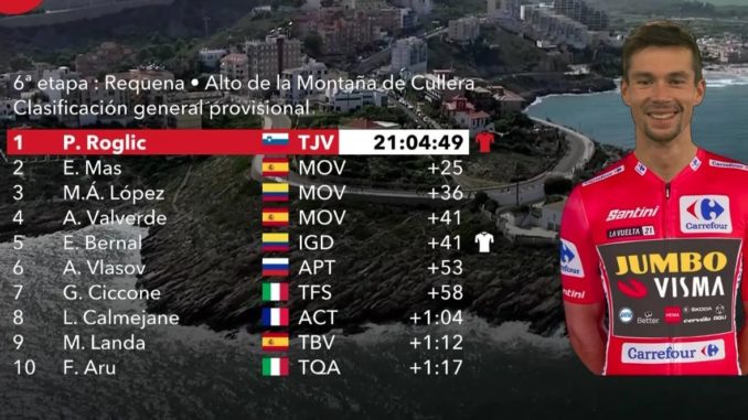 roglic-rojo